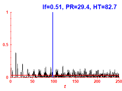 Survival probability